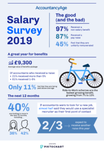 Salary Survey 2019 2